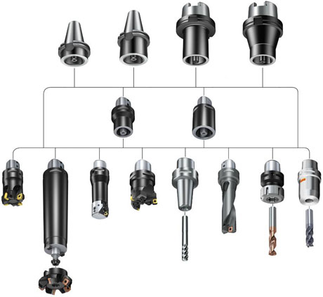 ОСНАСТКА СТАНКОВ